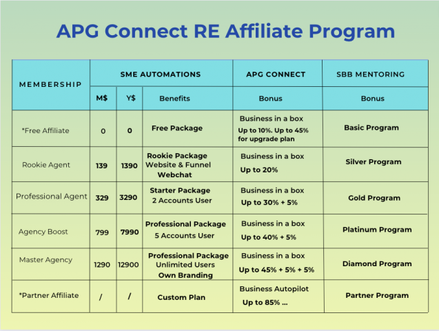 APG_Connect_RE_Affiliate.png