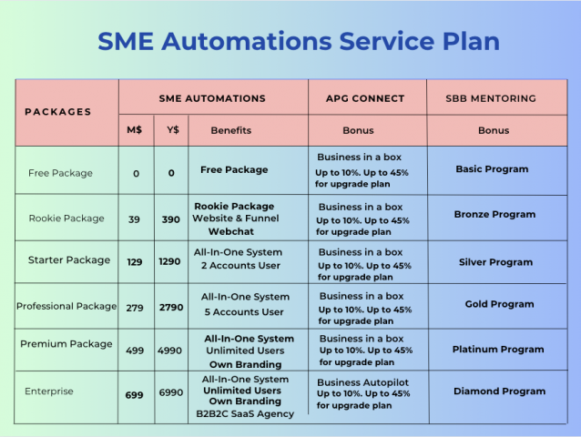SME_Automations_Plan.png