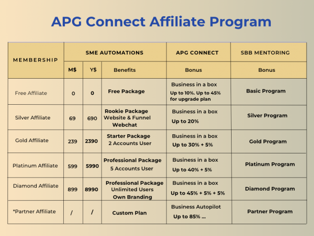 APG_Connect_Affiliate.png